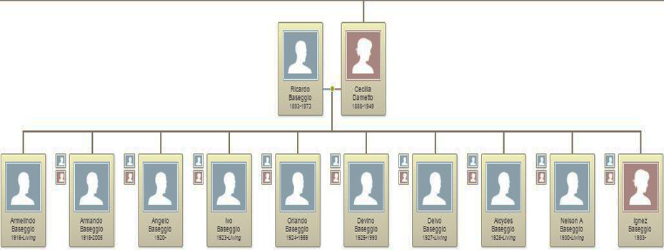 👪 → Qual o significado do nome Ana Eloá?